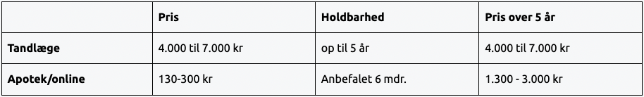 snorkeskinne pris hos tandlæge og på nettet